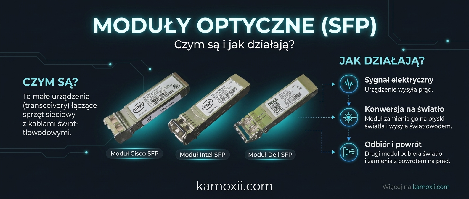 Moduły optyczne SFP